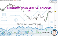 ETHEREUM NAME SERVICE - ENS/USD - 1 Std.