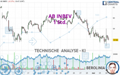 AB INBEV - 1H