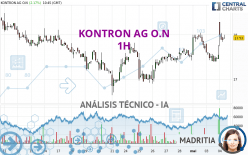 KONTRON AG O.N - 1H