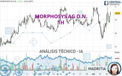 MORPHOSYS AG O.N. - 1H