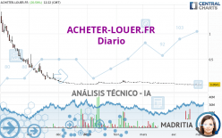 ACHETER-LOUER.FR - Giornaliero