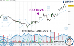 IBEX INVX3 - 1H
