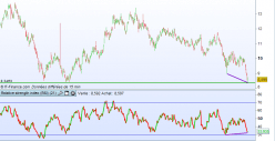 ARCELORMITTAL SA - Daily