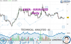 KAVA - KAVA/USD - Daily