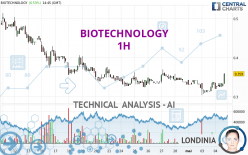 BIOTECHNOLOGY - 1H