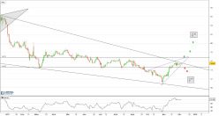 AQUAVENTURE HOLDINGS - Journalier