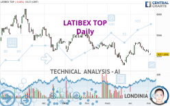 LATIBEX TOP - Daily