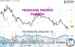 FRANCAISE ENERGIE - Daily