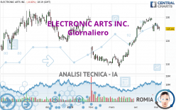 ELECTRONIC ARTS INC. - Daily