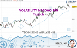 VOLATILITY NASDAQ 100 - Täglich