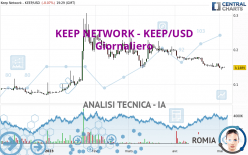 KEEP NETWORK - KEEP/USD - Giornaliero