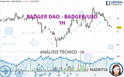 BADGER DAO - BADGER/USD - 1H