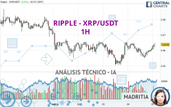 RIPPLE - XRP/USDT - 1H