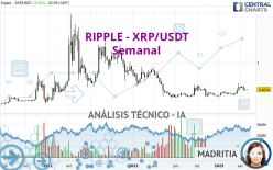RIPPLE - XRP/USDT - Weekly