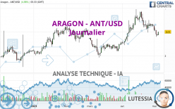 ARAGON - ANT/USD - Journalier