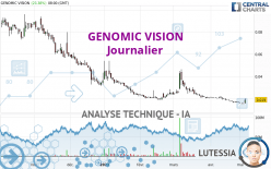 GENOMIC VISION - Giornaliero