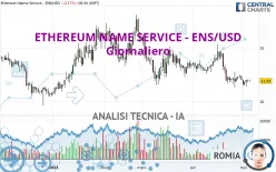 ETHEREUM NAME SERVICE - ENS/USD - Daily