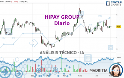 HIPAY GROUP - Diario