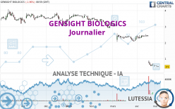 GENSIGHT BIOLOGICS - Dagelijks