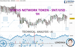 STATUS NETWORK TOKEN - SNT/USD - 1H