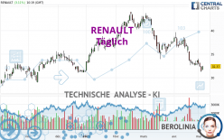 RENAULT - Giornaliero