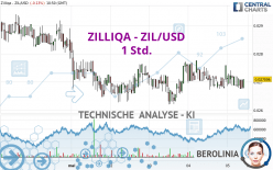 ZILLIQA - ZIL/USD - 1H