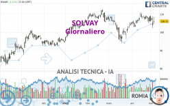 SOLVAY - Giornaliero