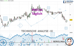 PRECIA - Täglich