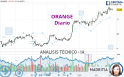 ORANGE - Diario