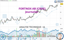FORTNOX AB [CBOE] - Daily