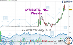 SYMBOTIC INC. - Hebdomadaire