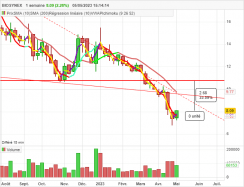 BIOSYNEX - Hebdomadaire