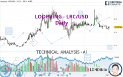 LOOPRING - LRC/USD - Journalier