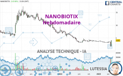 NANOBIOTIX - Semanal