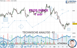 PSI20 INDEX - 1 Std.