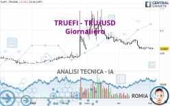 TRUEFI - TRU/USD - Giornaliero