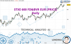 STXE 600 FD&BVR EUR (PRICE) - Daily