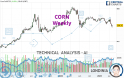 CORN - Weekly