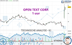 OPEN TEXT CORP. - 1 uur