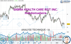 SABRA HEALTH CARE REIT INC. - Hebdomadaire