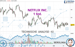 NETFLIX INC. - 1 Std.