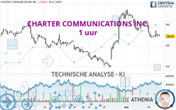 CHARTER COMMUNICATIONS INC. - 1 uur