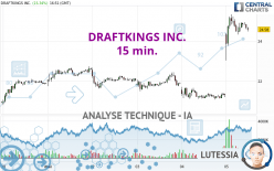 DRAFTKINGS INC. - 15 min.