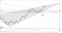 EUR/USD - Giornaliero