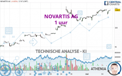 NOVARTIS AG - 1 uur