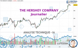 THE HERSHEY COMPANY - Journalier