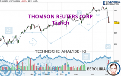 THOMSON REUTERS CORP - Dagelijks