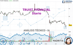 TRUIST FINANCIAL - Diario