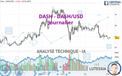 DASH - DASH/USD - Daily