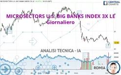 MICROSECTORS U.S. BIG BANKS INDEX 3X LE - Giornaliero